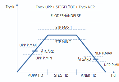 ERD620 graph